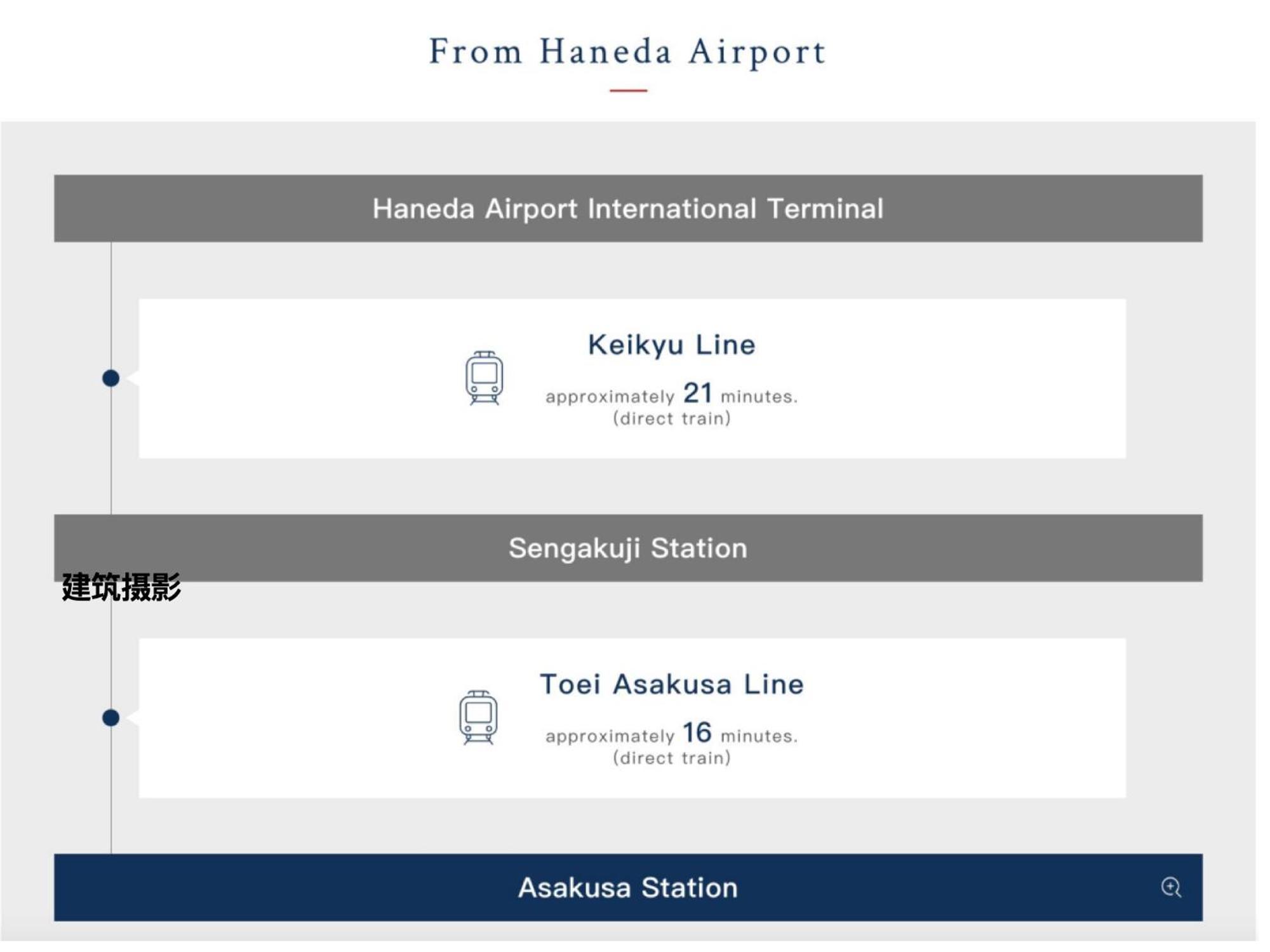 Asakusaーhanakawado Tokio